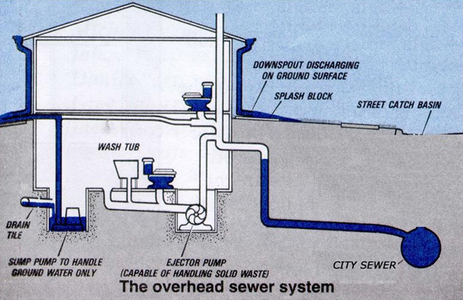 overhead-sewer-system