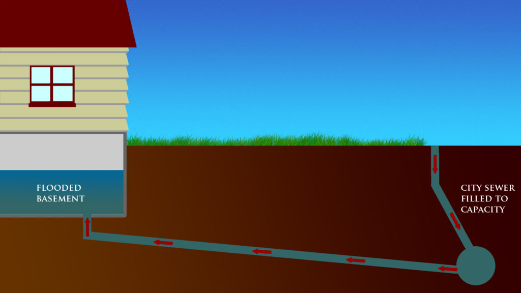 city sewer backup